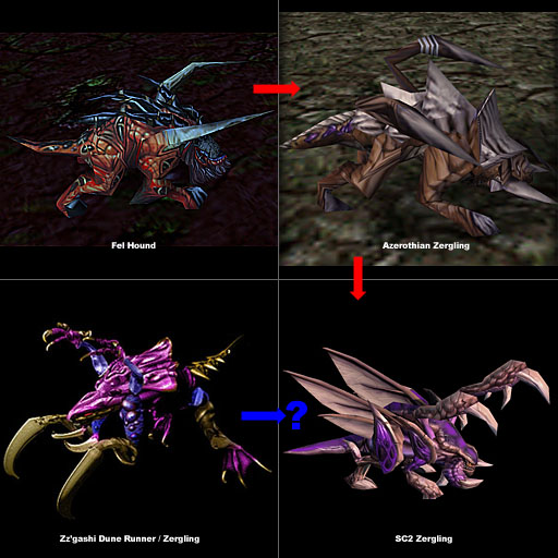 The Zerg Are From Zerus The Swarm Is From Azeroth
