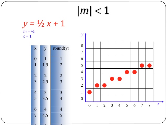 638x479 Computer Graphics