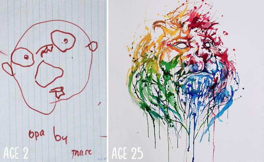 880x540 Progression From 2 Years Old To 25 Drawing Skills And Drawings