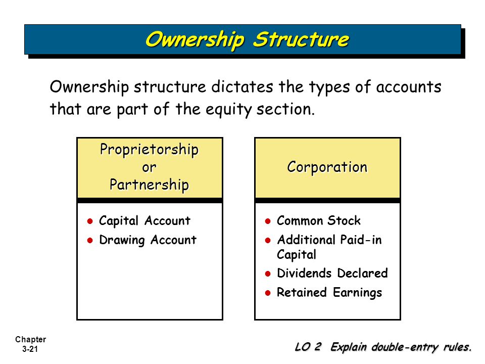 960x720 The Accounting Information System