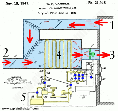 400x375 How Do Air Conditioners Work