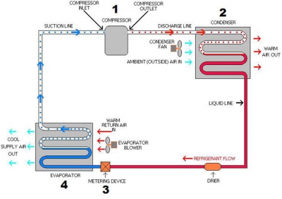 400x282 The Air Conditioning Cycle