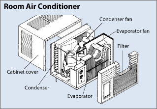 319x222 Window Air Conditioner.gif