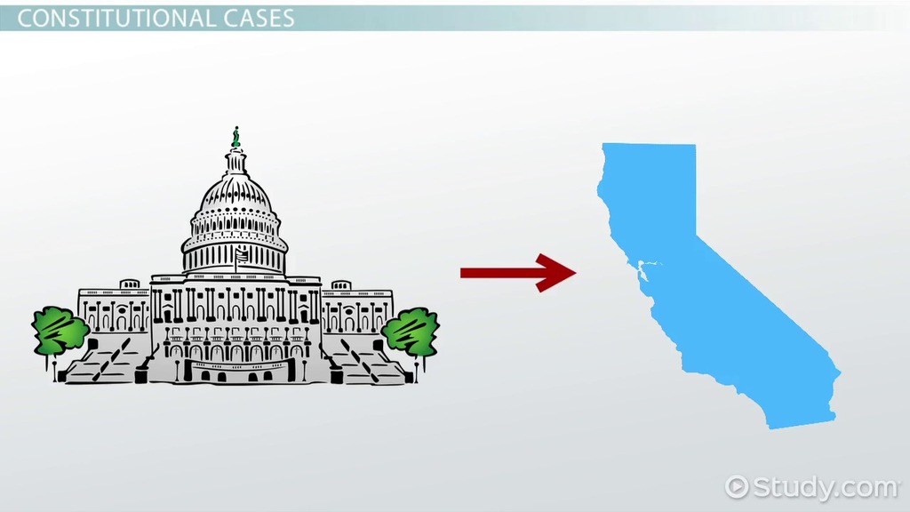 1024x576 The 10th Amendment Definition, Summary Amp Examples