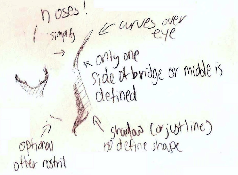 922x680 Simple Front, Flat Anime Face Guide (400 Subscriber Special