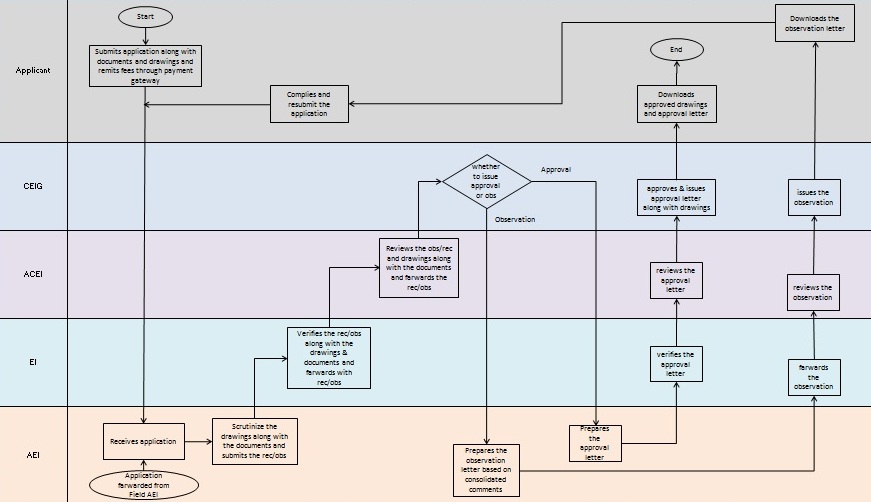 871x502 Karnataka State Electrical Inspectorate