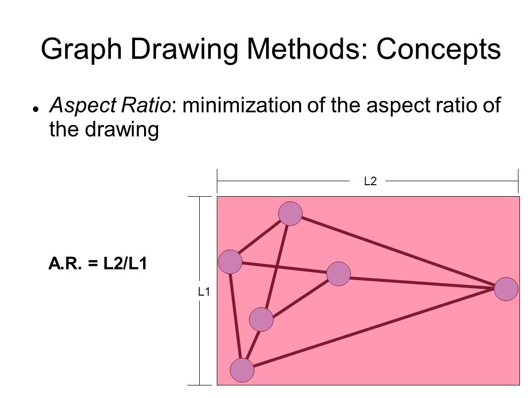 1058x793 Paradigms Graph Drawing Graph Drawing Algorithms