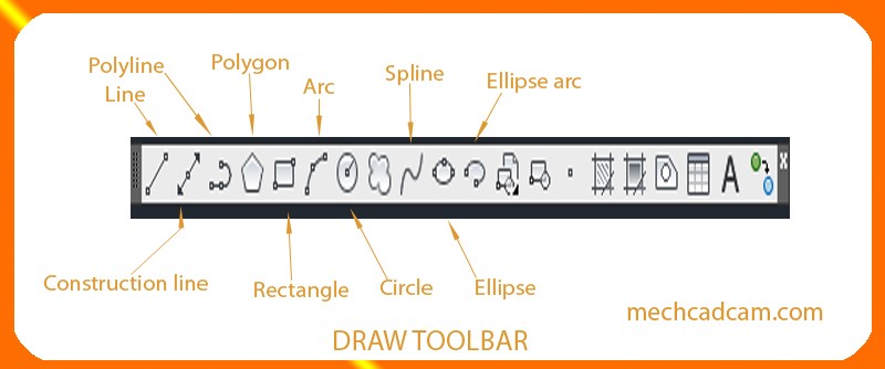 800x334 How To Use Draw Commands In Autocad