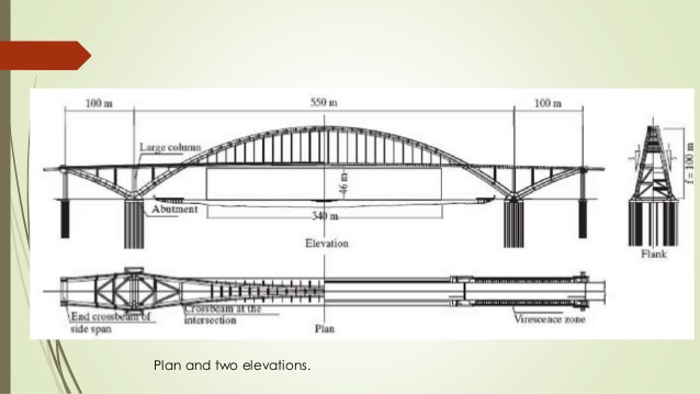 638x359 Influence Line Diagram For Model Arch Bridge