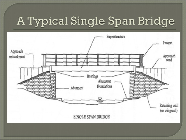 638x479 Introduction To Bridges