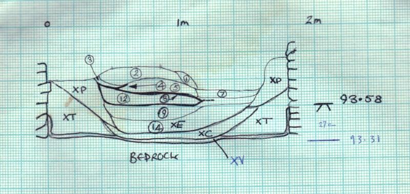800x380 Learning Archaeology Excavation Recording Illustration Sections