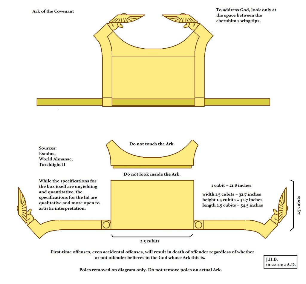 1024x951 Ark Of The Covenant 10 22 2012 By Puppetcancer