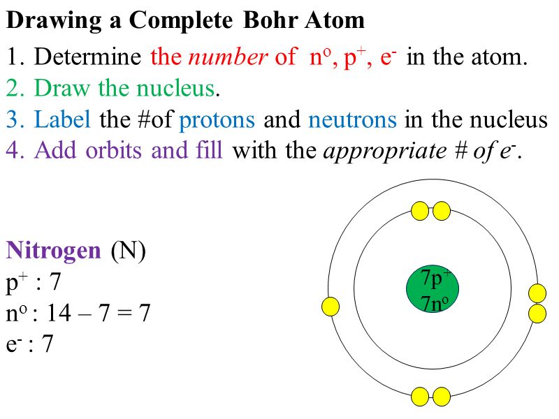 The best free Bohr drawing images. Download from 60 free drawings of ...