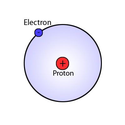 400x400 Hydrogen Atom