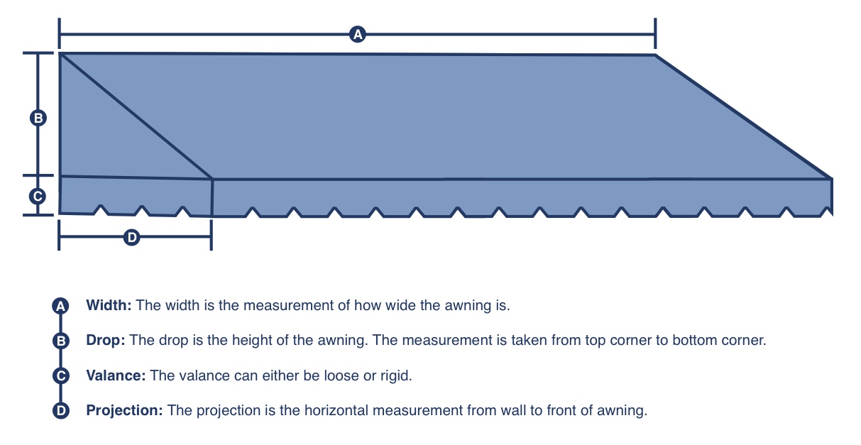 1213x627 Suncoast Awning Products Amp Services