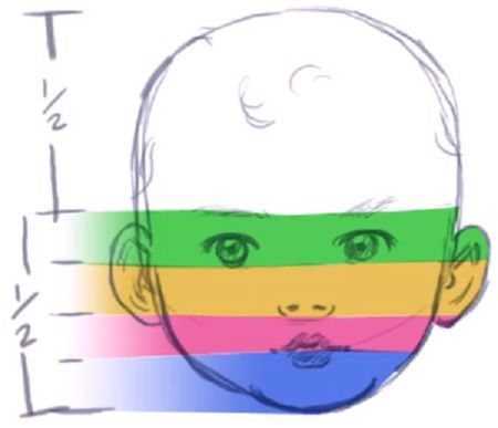 450x387 How To Draw A Baby S Face Head With Step By Step Drawing