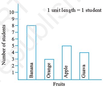 Bar Graph Drawing at GetDrawings | Free download