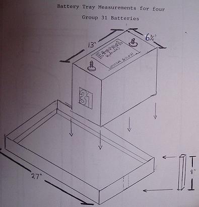 395x412 Battery Tray Measurements Eternal Rollerz C.c. International