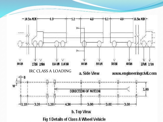 638x479 Design Of T Beam Bridge Using Wsm(2)