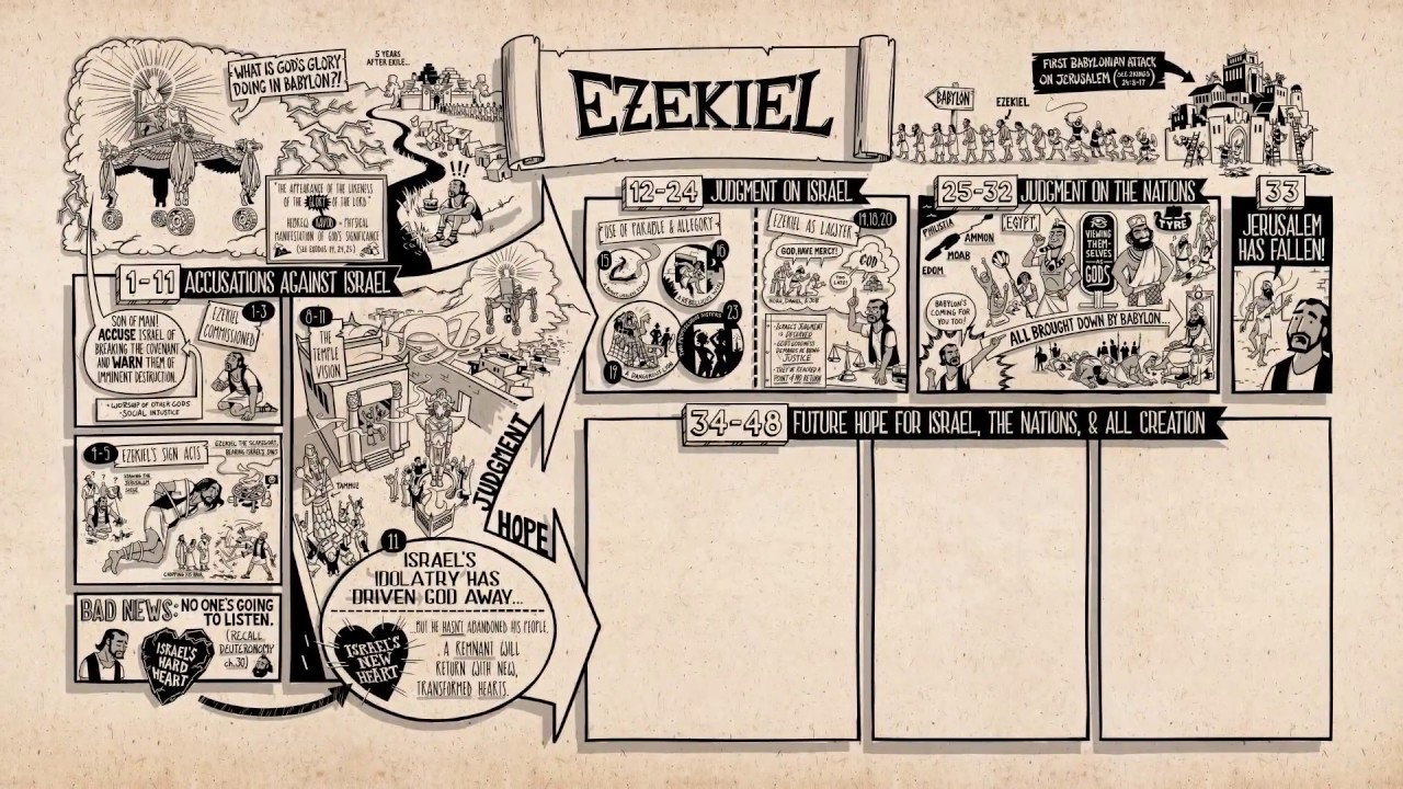 1280x720 The Book Of Ezekiel Explained Chapter 1 33 Commentary Study Bible
