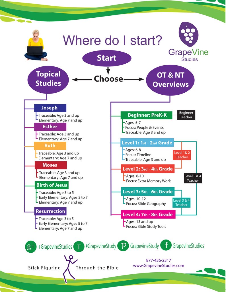 794x1024 Children's Bible Study Grapevine Studies