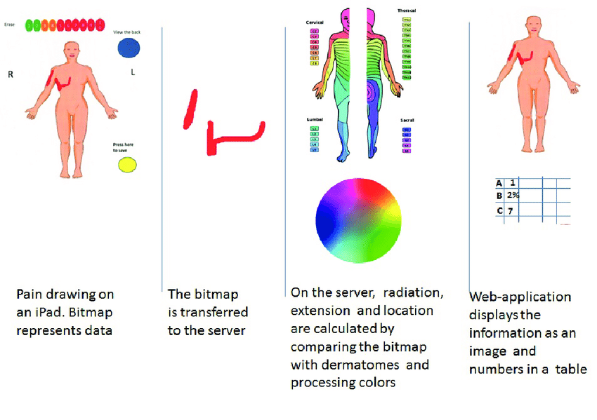 850x599 From The Ipad Pain Drawing To Bitmapd Representation As