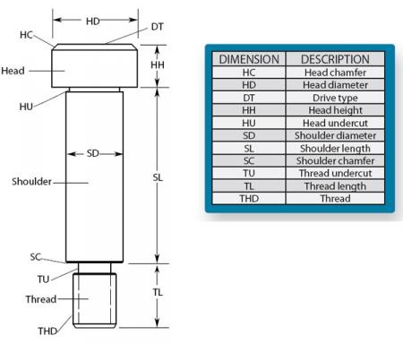 450x384 Shoulder Screws Information Engineering360