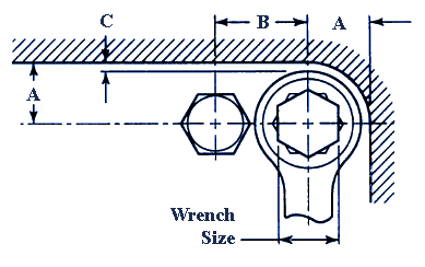 389x244 Sae 12 Point Box Wrench Clearance Sizes Table Chart Engineers Edge
