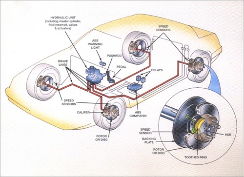 500x363 Abs Brakes Diagrams Sun Devil Autosun Auto Service