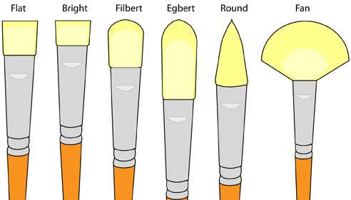 492x281 Paint Draw Paint, Learn To Draw Painting Basics How To Pick