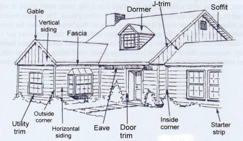 500x291 Outside House Parts Names Drawing Below Shows The Parts