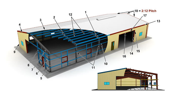 700x374 Island Buildings