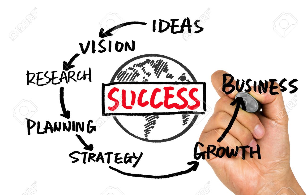 1300x824 Business Success Concept Diagram Hand Drawing On Whiteboard Stock