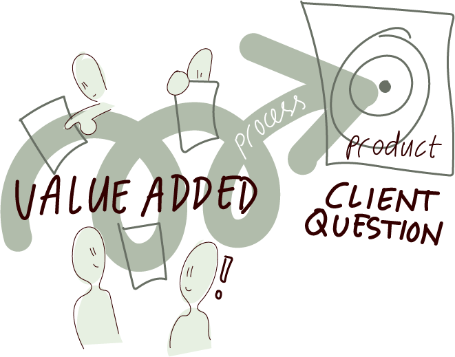 661x519 Why Drawing In Business Is Hot And Why It Is There To Stay