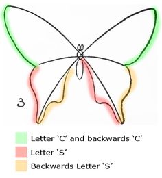 236x260 How To Draw Butterflies Step By Step. Found This While Looking