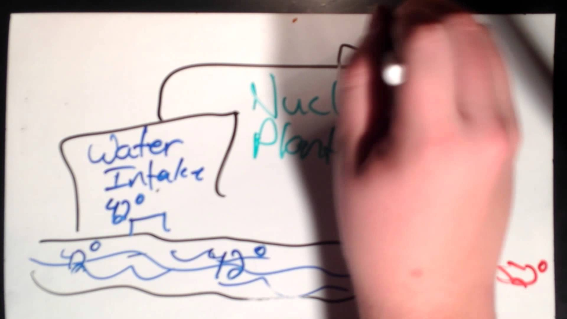 1920x1080 Water Pollution Easy Drawing Step By Step By Pencil