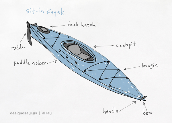 600x429 Drawing Sit In Kayak Blog.designosaur.us