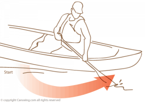 300x210 How To Paddle A Canoe