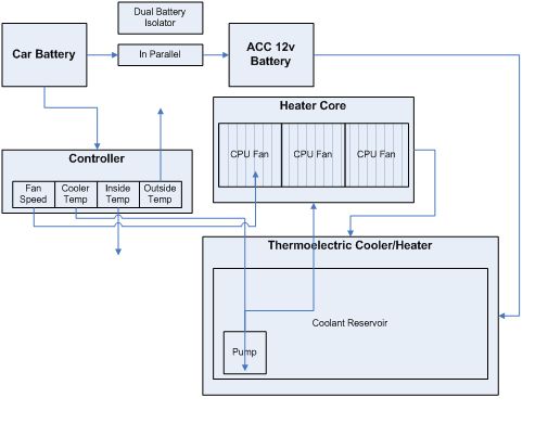 505x390 Thermoelectric Auto Air Conditioner Heater