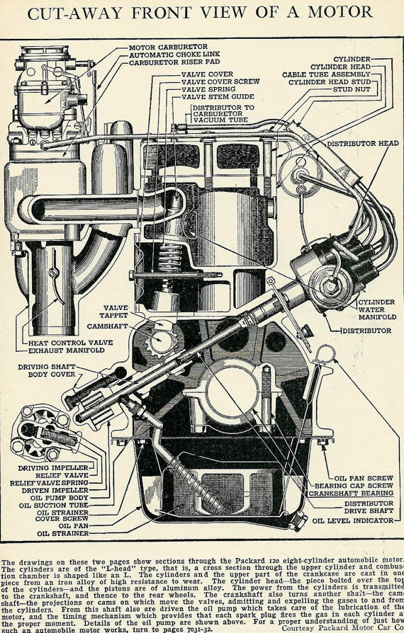 570x894 Vintage 1930's Car Motor Diagram Illustration