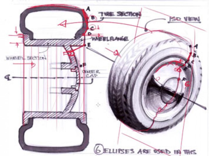720x539 How To Draw Cars Anatomy Of The Wheel