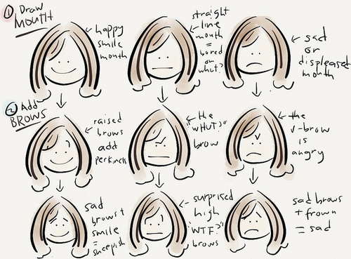 500x369 A Quick Guide To Drawing Cartoon Facial Fab After Forty