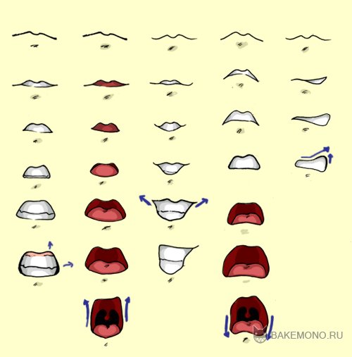 500x507 Best Photos Of Anime Angry Mouth