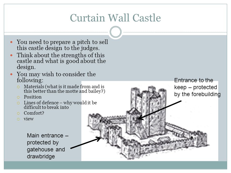 960x720 The Development Of Castles