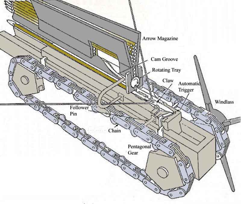 800x678 The Repeating Catapult Of Dionysius