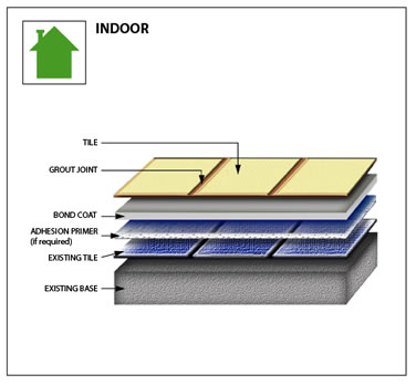 376x348 Ceramic Tile Installed Over Existing Interior Floors
