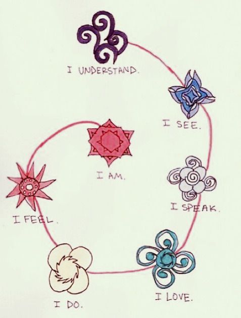 477x630 Love Drawing Quote Text Kawaii Beautiful Hipster Words I Do Indie