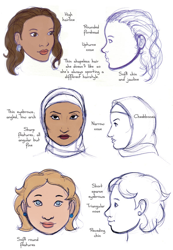 600x868 Human Anatomy Fundamentals Drawing Characters Consistently