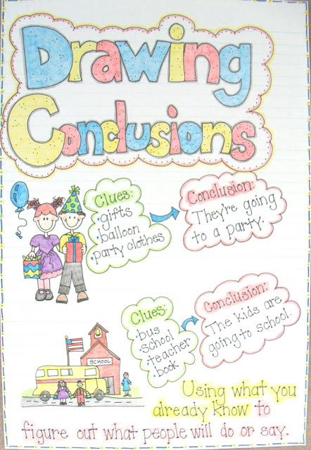 442x640 Drawing Conclusions Anchor Chart Teaching Upper Elementary