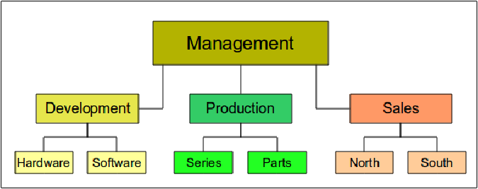 675x267 Organization Charts, Flow Diagrams, And More